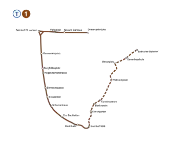 Voir la carte de la ligne.