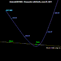 Trajectoire de 2011 MD vue depuis la direction générale du Soleil.