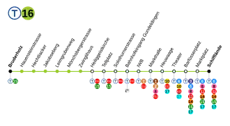 Voir la carte de la ligne.