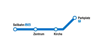 Plan de la ligne.