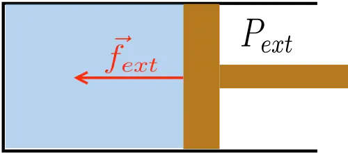 La force exercée par le milieu extérieur sur la surface du piston.