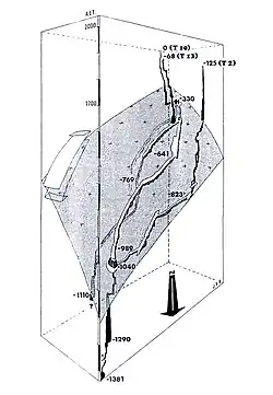Le plan de chevauchement et le système du Travé en 1988.