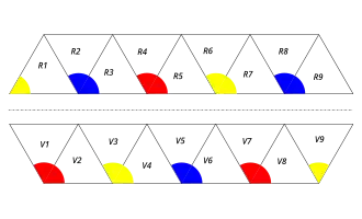 Patron recto-verso d'un trihexaflexagone. Plier ensuite la partie gauche de la bande vers l'avant selon l'arête R2R3.