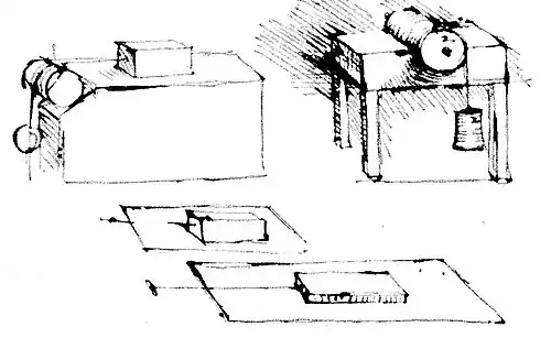 Premières études empiriques sur les forces de friction, attribuées à Léonard de Vinci (vers 1493)