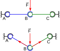 Trois pièces articulées par trois liaisons rotules