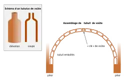 Schéma en couleur « terre cuite » dégradée de tessons isolés puis assemblés formant une voûte.