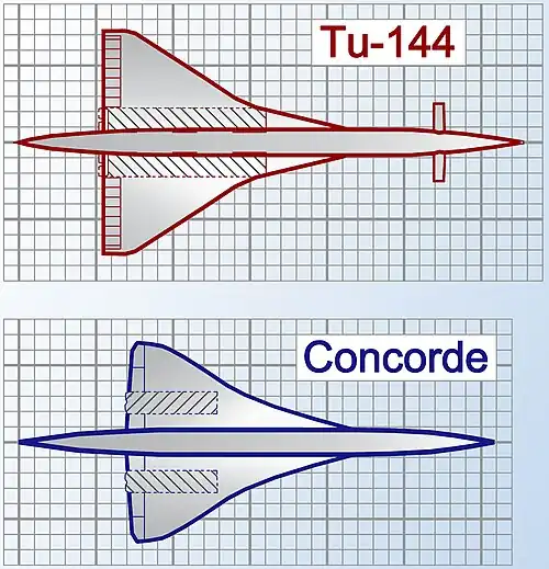 Schéma illustrant les différences entre le Concorde et le Tupolev Tu-144.