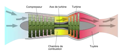 Schéma du moteur Avia M-04 équipé d'un compresseur axial