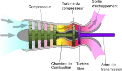 Schéma du turbomoteur