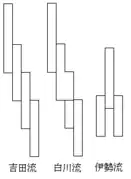 Types de pliages de shide.