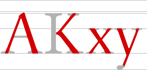 voir la légende ci-après