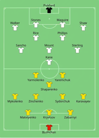 Composition de l'Ukraine et de l'Angleterre lors du match du 3 juillet 2021.
