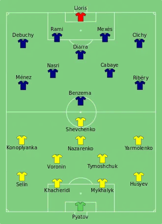 Composition de l'Ukraine et de la France lors du match de 15 juin 2012.