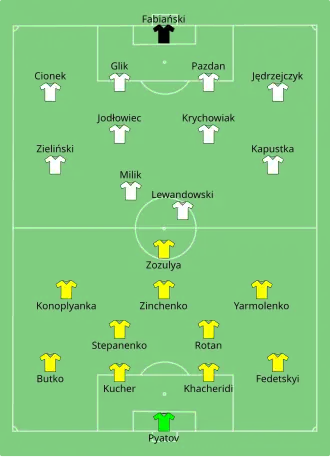 Composition de l'Ukraine et de la Pologne lors du match du 21 juin 2016.