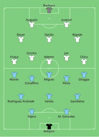 Finale de la Coupe du monde 1950
