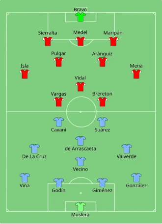 Composition du Chili et de l'Uruguay lors du match du 21 juin 2021.