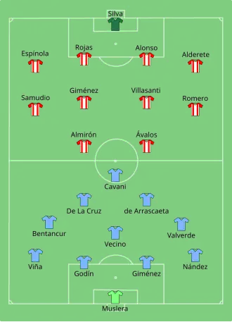 Composition de l'Uruguay et du Paraguay lors du match du 28 juin 2021.