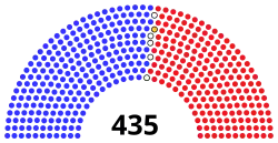 Répartition des sièges selon la couleur politique du représentant.