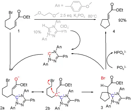 Scheme 3. Umpolung d'accepteurs de Michaël