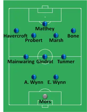 Composition d'une équipe de football