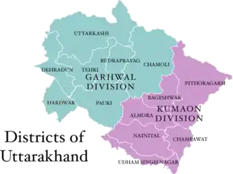 Localisation de Division de Garhwal