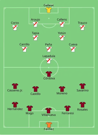 Composition du Venezuela et du Pérou lors du match du 27 juin 2021.