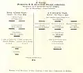 4e division (combinée) du 8e corps d'armée fédéral 1866