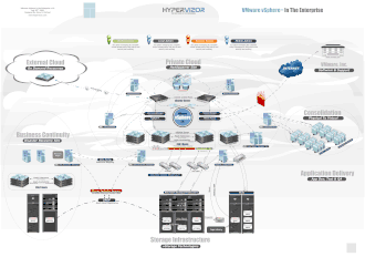 Serveur informatique de type hyperviseur bare metal pour environnement virtuel