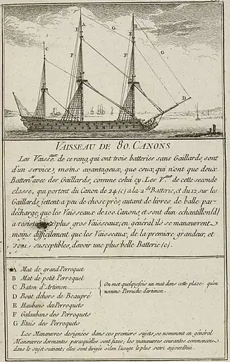 illustration de Formidable (1751)