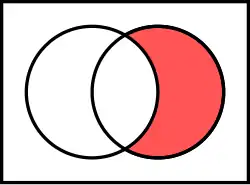 Il n'est pas vrai que B implique A