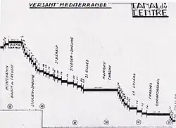 Profil en long, versant méditerranée