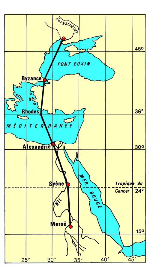 Les villes localités liées aux climats.