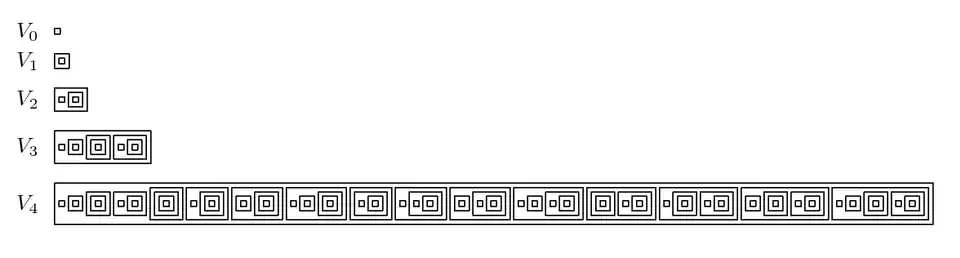 Les 5 premières étapes