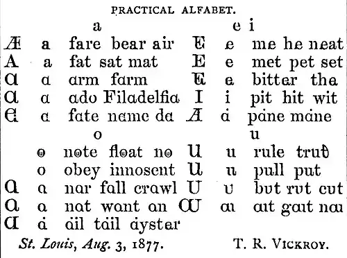 Voyelles proposées par Thomas Rhys Vickroy en août-septembre 1877.