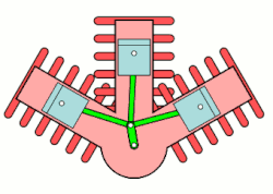 Principe de fonctionnement d'un moteur en W à trois cylindres.