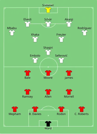 Composition du Pays de Galles et de la Suisse lors du match du 12 juin 2021.