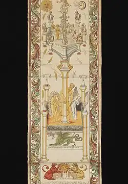 Les bassins (Wellcome collection, Ms 693)