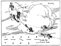 Schéma en noir et blanc montrant un avion à diverses phases d'un mouvement.