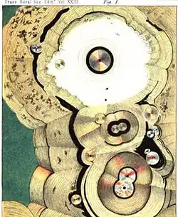 Illustration (fig. 1) pour un article de David Brewster,