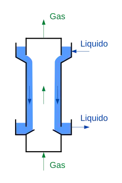 Colonne à film tombant