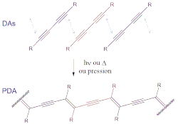 Structures d'un diacétylène (DA) et du polydiacétylène (PDA) résultant