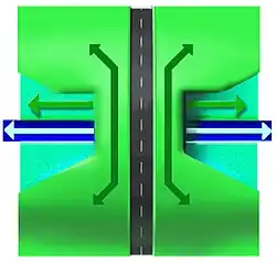 Combinaison de passage inférieur et supérieur.