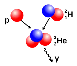 Illustration de la fusion du deutérium.
