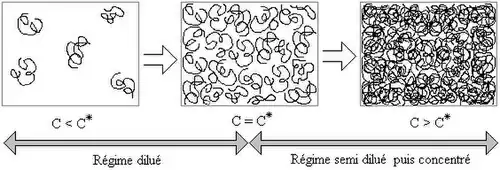 alternative textuelle