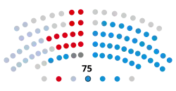 Image illustrative de l’article XIe législature du Parlement de Galice