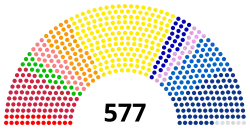 Image illustrative de l’article XVIe législature de la Cinquième République française