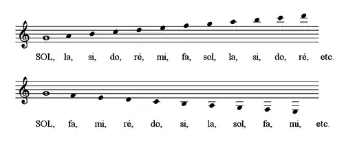 Lignes et interlignes supplémentaires