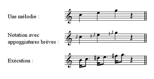 Appoggiatures brèves