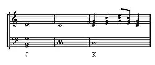 Consonances parfaites par mouvement direct