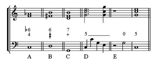 Autres symboles du chiffrage